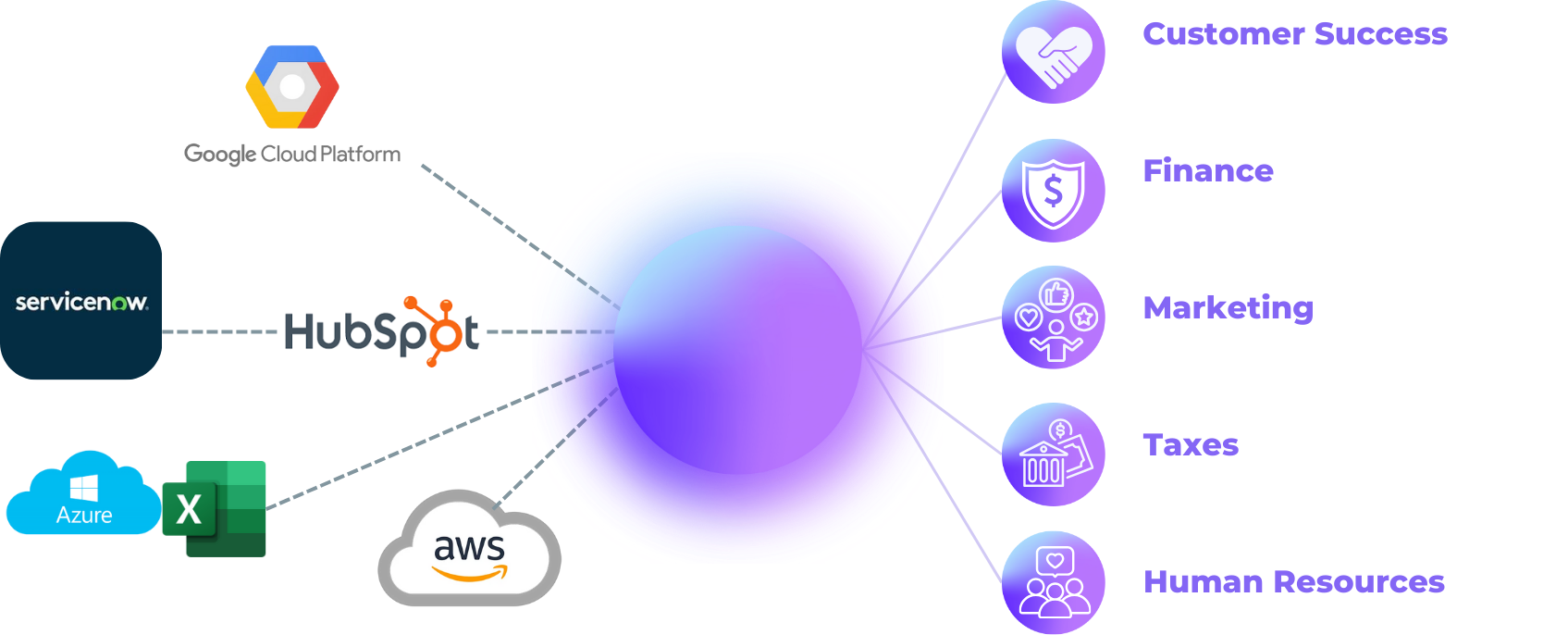 Darwin Now - Mid-Market Solution
